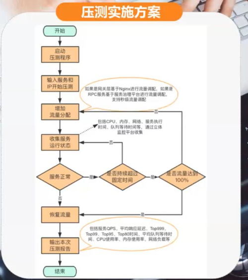 聊聊互聯(lián)網(wǎng)產(chǎn)品服務全鏈路壓測設計與實踐的那些事