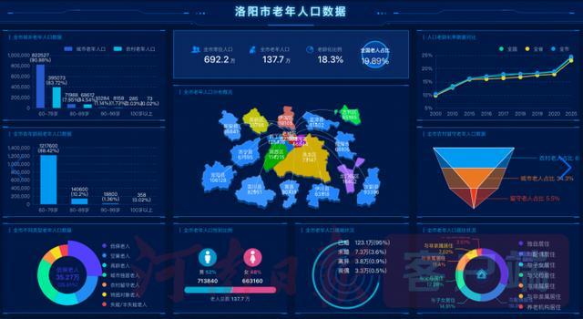 科技賦能，溫情守護(hù) 洛陽(yáng)“樂(lè)養(yǎng)居”繪就智慧養(yǎng)老新畫卷