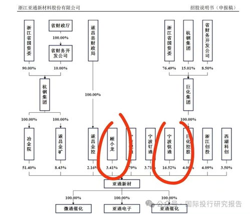 浙江亞通新材料IPO遇阻 獨立性存疑與客戶集中風險下的監管問詢