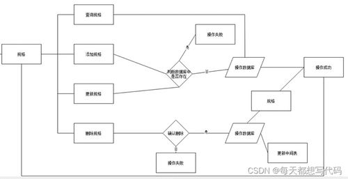 基于SSM框架的廣金用戶商品管理系統(tǒng)設(shè)計與實現(xiàn)