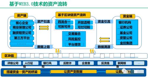 ChatGPT與廣金業(yè)務管理系統(tǒng)融合解決方案